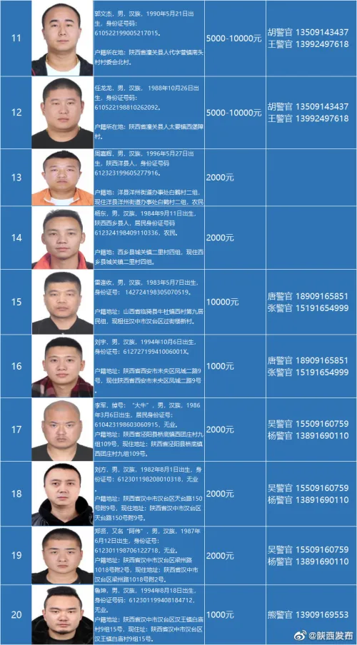 陕西悬赏缉捕第三批52名涉黑涉恶在逃人员商洛这6人悬赏金额万元