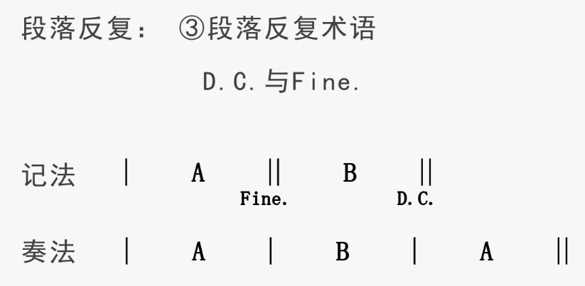 反复记号 : 音型反复 ▼ 段落反复 ▼ ①反复记号 ②反复