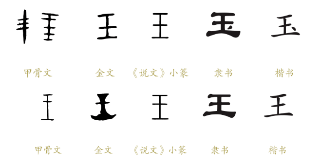 3000岁汉字的趣味演变,这套书都写出来了