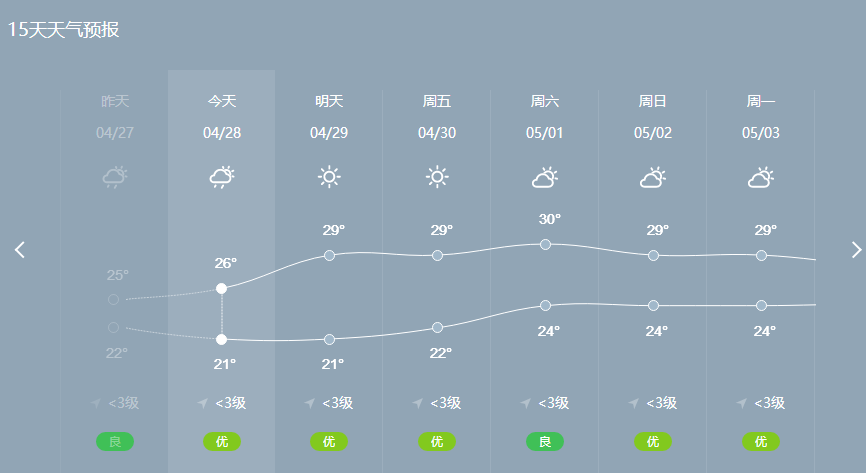 【阳江附近海域天气预报】预计今晚到明天,阳江附近海域:阵雨转多云