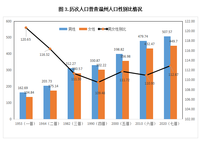 男女比例你猜到了吗