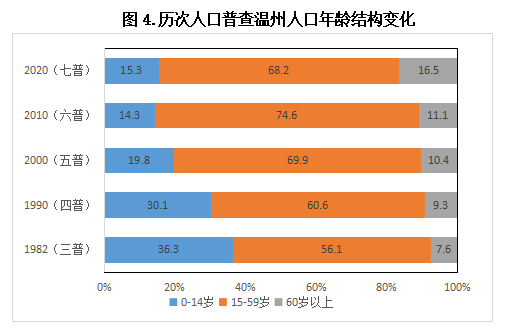 男女比例你猜到了吗