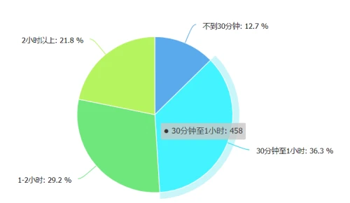 渭南市区人口_渭南人口最多的5个县区 知道白水排第几吗(2)