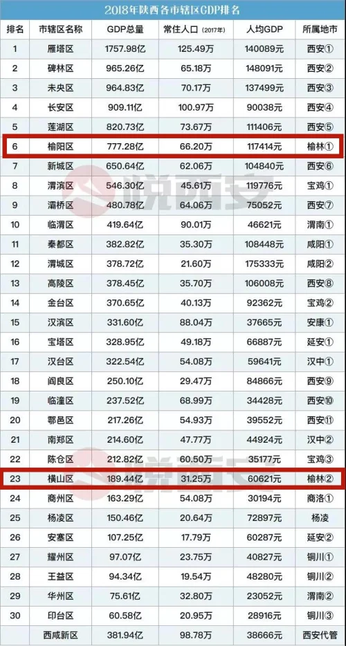 2017全国县级市gdp排名榜_2020gdp全国排名榜(2)