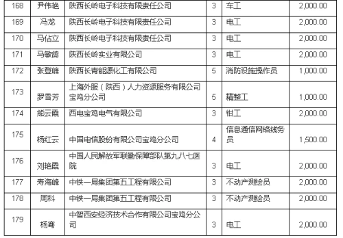 2019年宝鸡市人口_宝鸡市2021年规划图