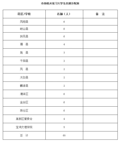 院系推荐意见