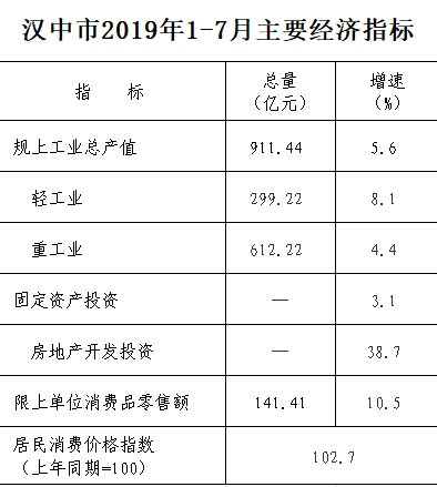 汉中20年经济总量_20年后的汉中手抄报(2)