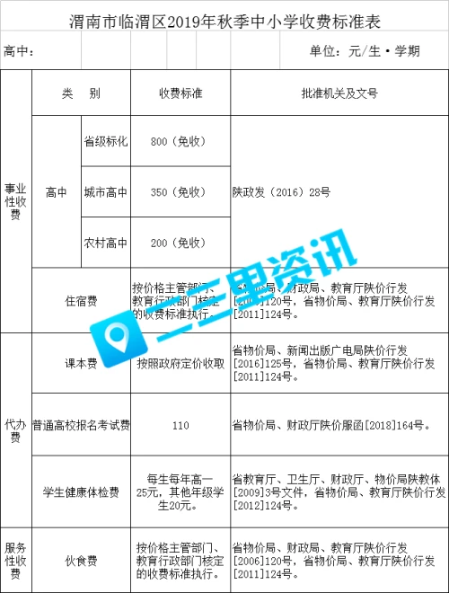 渭南市临渭区2019gdp_渭南市临渭区地图(2)