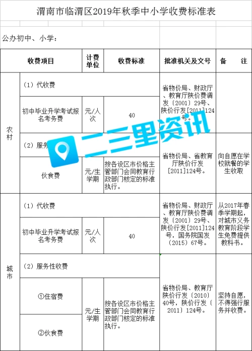 渭南市临渭区2019gdp_渭南市临渭区地图(2)