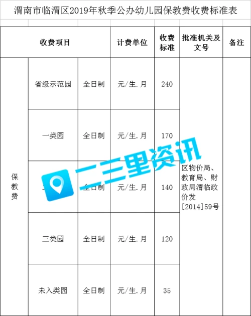 渭南市临渭区2019gdp_渭南市临渭区地图(2)