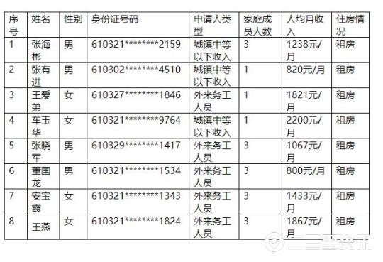 2019年宝鸡市人口_宝鸡市2021年规划图