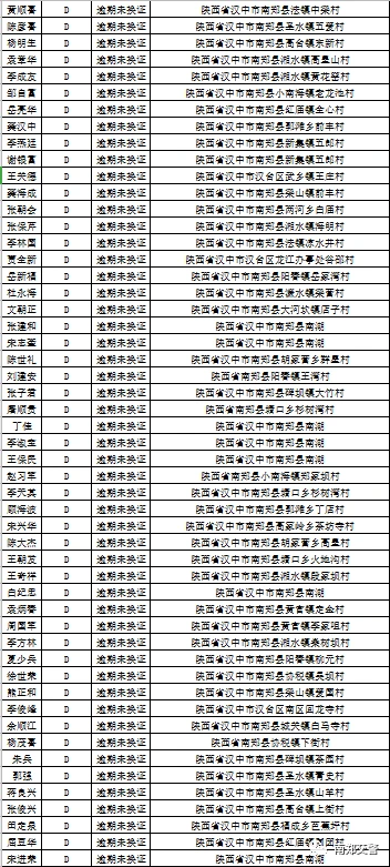 逾期未換證，南鄭一批三輪摩托車被曝光！