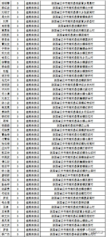 逾期未換證，南鄭一批三輪摩托車被曝光！