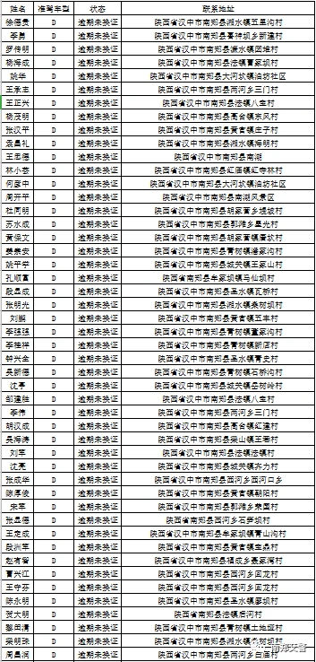 逾期未換證，南鄭一批三輪摩托車被曝光！
