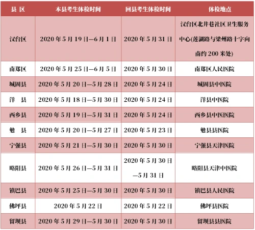 汉中各县区2020年高考体检时间安排表出炉！扩散周知！