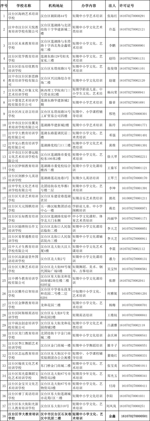 漢中這些校外培訓機構符合復課條件