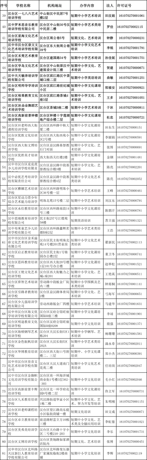 漢中這些校外培訓機構符合復課條件