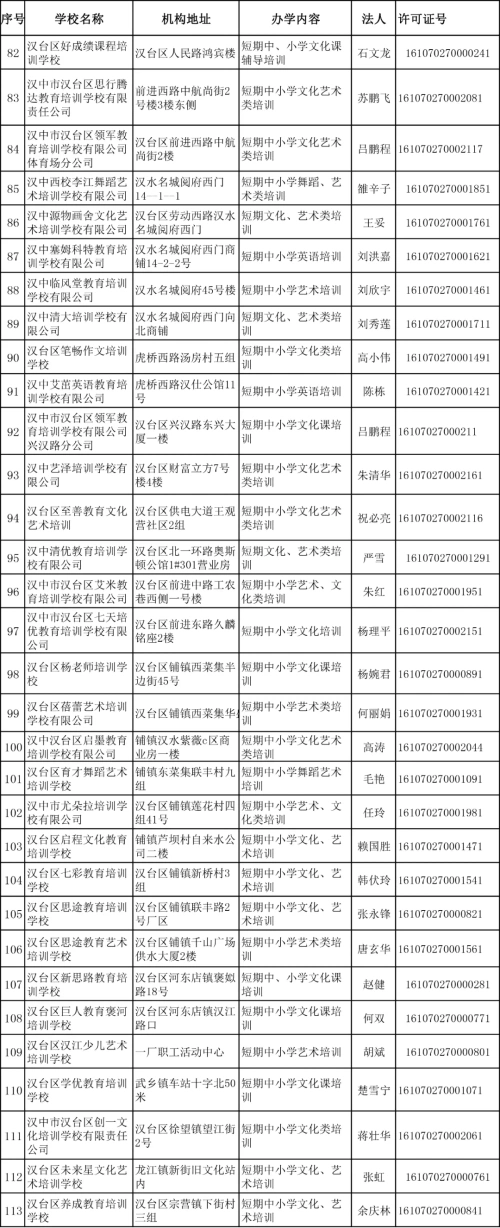 漢中這些校外培訓機構(gòu)符合復課條件