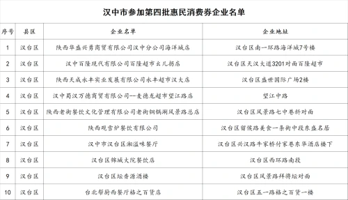 0点开抢！汉中第四轮惠民消费券来了！"