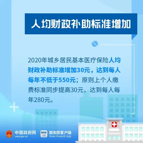 好消息！今年你的醫(yī)保有這些新變化！