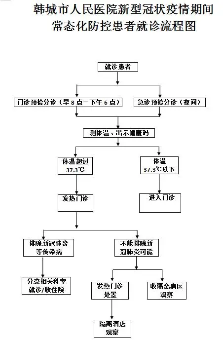 1,所有進行核酸檢測人員須攜帶本人身份證; 2,發熱門診患者由發熱門診