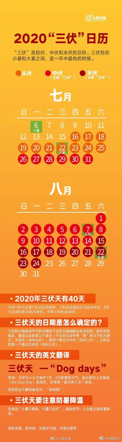 炎炎盛夏在走來(lái)，漢中“桑拿模式”即將開(kāi)啟