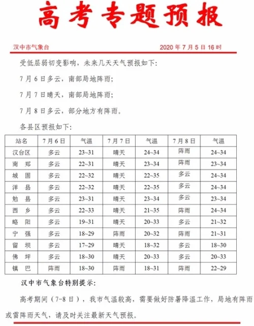 炎炎盛夏在走來，漢中“桑拿模式”即將開啟