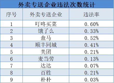 众包物流的快递员分类（众包物流的快递员分类怎么填） 众包物流的快递员分类（众包物流的快递员分类怎么填）《众包快递员是什么意思》 物流快递