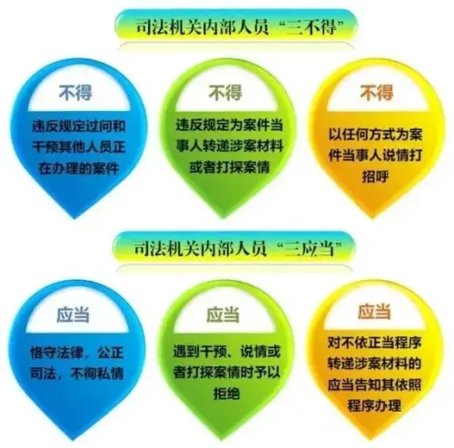 教育整顿 干预司法?过问案件?打探案情"三个规定"坚决说不!