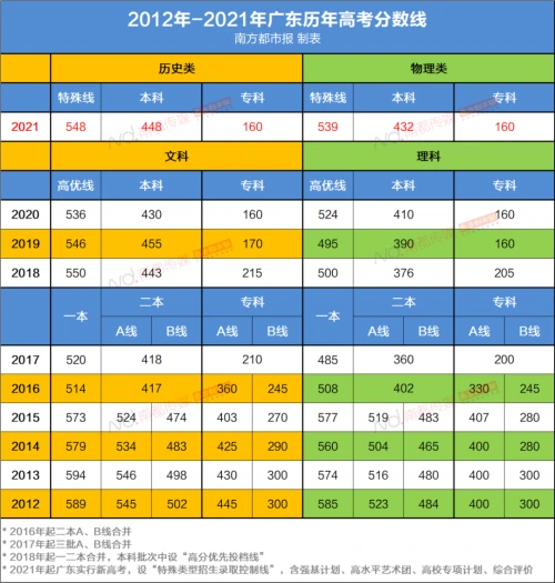 師范院校錄取分數排名_2024年楚雄師范學院錄取分數線(2024各省份錄取分數線及位次排名)_各省師范大學錄取分數