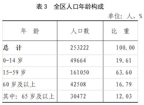 沧州人口图片