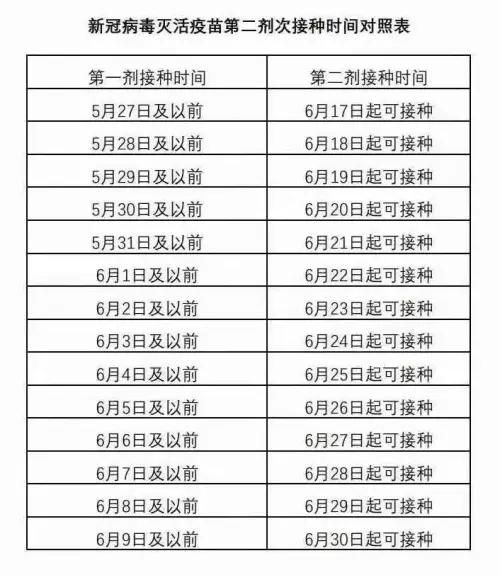 新冠疫苗第二针时间图片