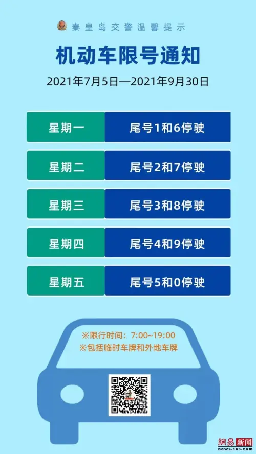 新一輪尾號限行開始,秦皇島人速看!