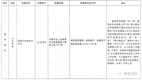 陕西省2021年秋季中小学校及普通高校收费标准公布