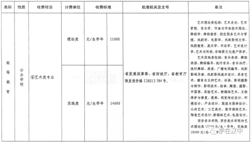 陕西省2021年秋季中小学校及普通高校收费标准公布