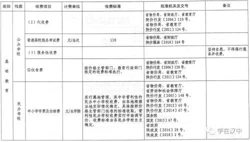 陕西省2021年秋季中小学校及普通高校收费标准公布