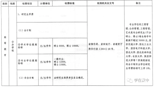 陜西省2021年秋季中小學(xué)校及普通高校收費標(biāo)準(zhǔn)公布