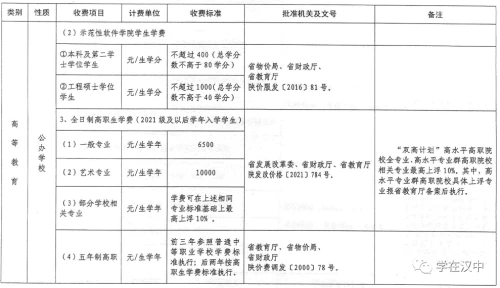 陜西省2021年秋季中小學(xué)校及普通高校收費標(biāo)準(zhǔn)公布