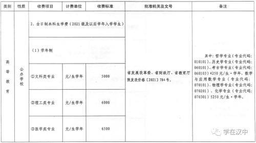 陕西省2021年秋季中小学校及普通高校收费标准公布