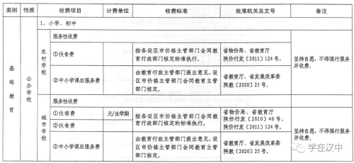 陕西省2021年秋季中小学校及普通高校收费标准公布