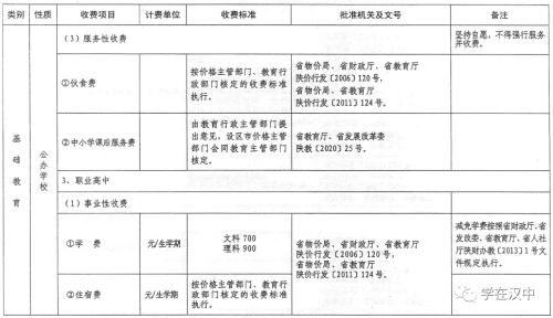 陕西省2021年秋季中小学校及普通高校收费标准公布