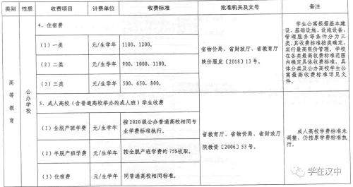 陕西省2021年秋季中小学校及普通高校收费标准公布