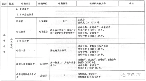 陕西省2021年秋季中小学校及普通高校收费标准公布