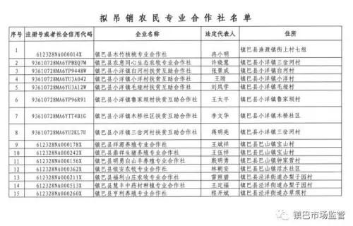 长期停业未经营，镇巴249家企业、农民专业合作社拟被吊销