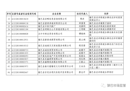 长期停业未经营，镇巴249家企业、农民专业合作社拟被吊销