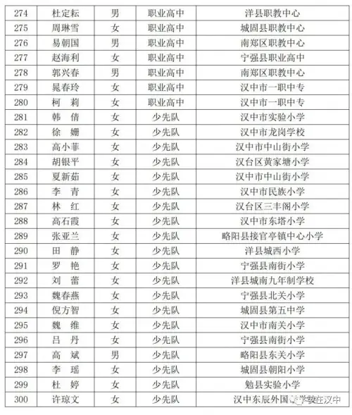 表彰！2021年度漢中市優(yōu)秀教師、教學(xué)能手表彰名單新鮮出爐