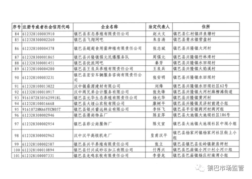 长期停业未经营，镇巴249家企业、农民专业合作社拟被吊销