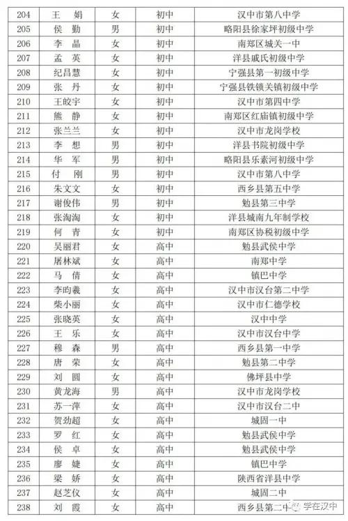 表彰！2021年度汉中市优秀教师、教学能手表彰名单新鲜出炉