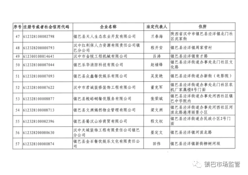 长期停业未经营，镇巴249家企业、农民专业合作社拟被吊销