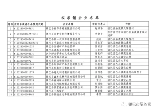 长期停业未经营，镇巴249家企业、农民专业合作社拟被吊销